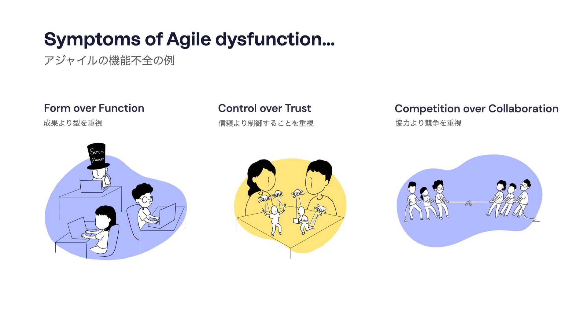 Building a coaching culture: From doing Agile to being Agile